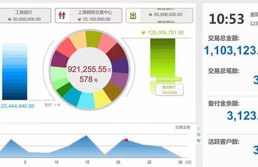 東方付通鋼鐵交易財(cái)務(wù)軟件開發(fā) 上海集英科技